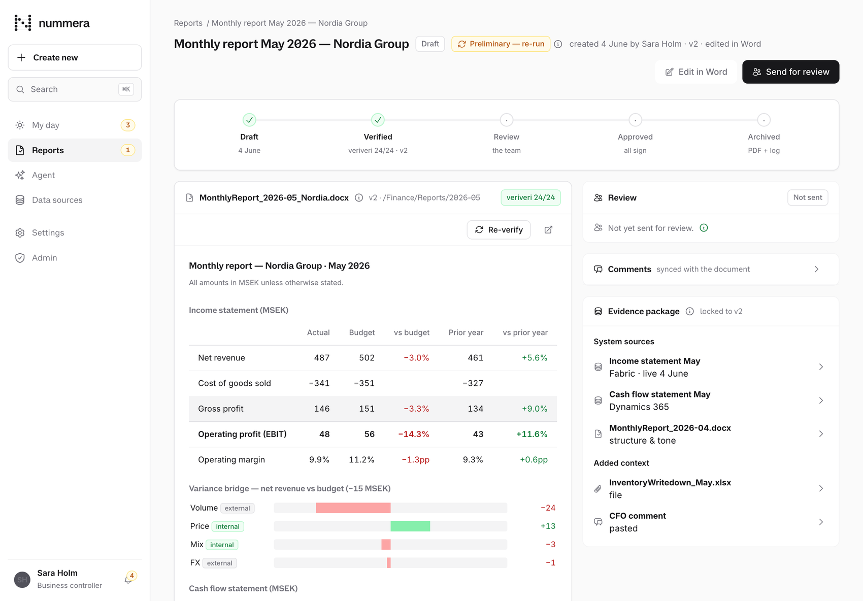 A nummera monthly report: income statement with variance vs budget and prior year, verified by veriveri 24 of 24, with a full evidence package.
